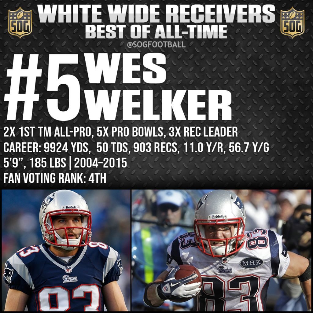 NFL Top 10 Best White Wide Receivers of AllTime SOG Sports