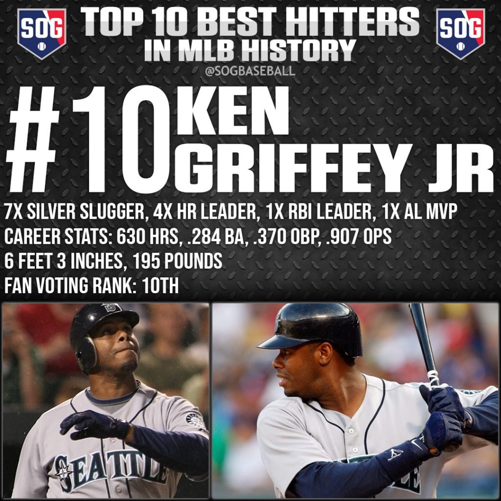 Top 10 Best Hitters Ever in MLB History SOG Sports