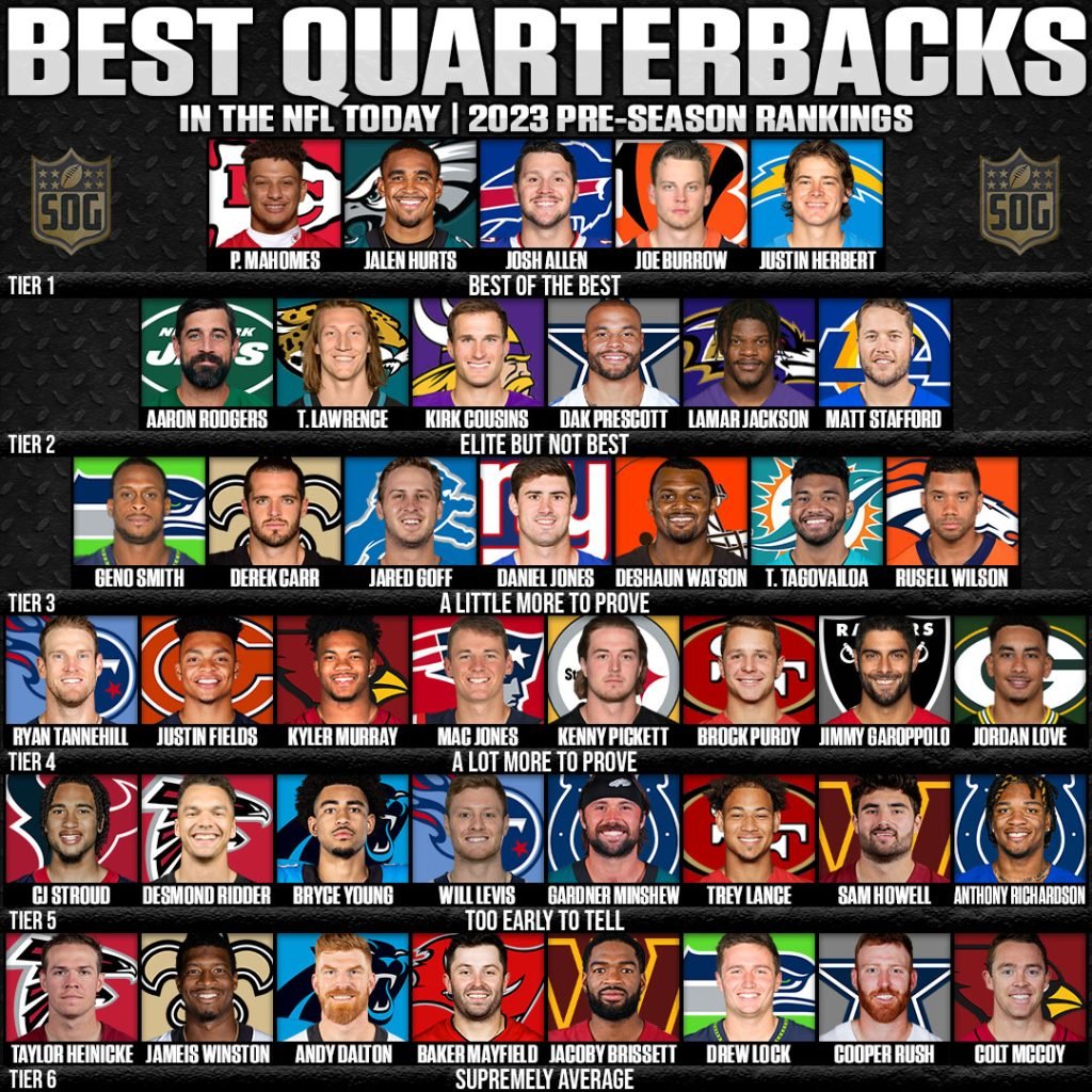 Best Quarterbacks in the NFL Today 2023 Tier List - SOG Sports