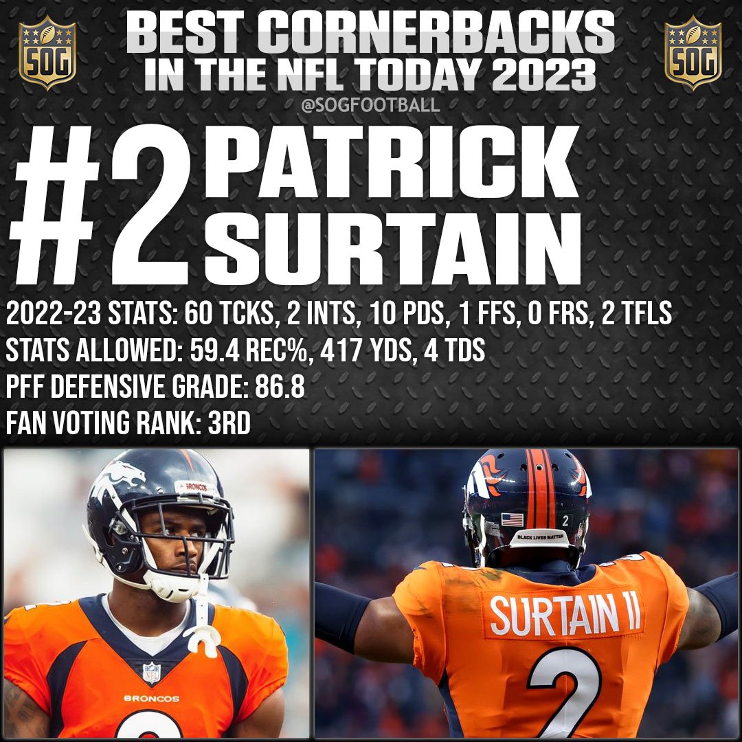 Top 10 Best Cornerbacks in the NFL Today 2023 Prediction - #2 Patrick Surtain