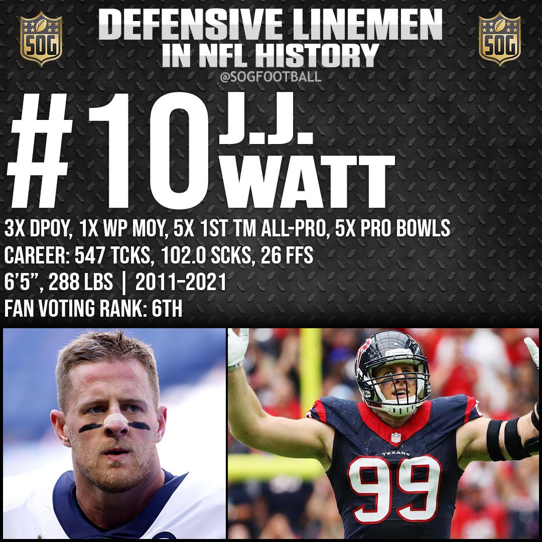 Top 10 Best Defensive Linemen Ever in NFL History - #10 J.J. Watt