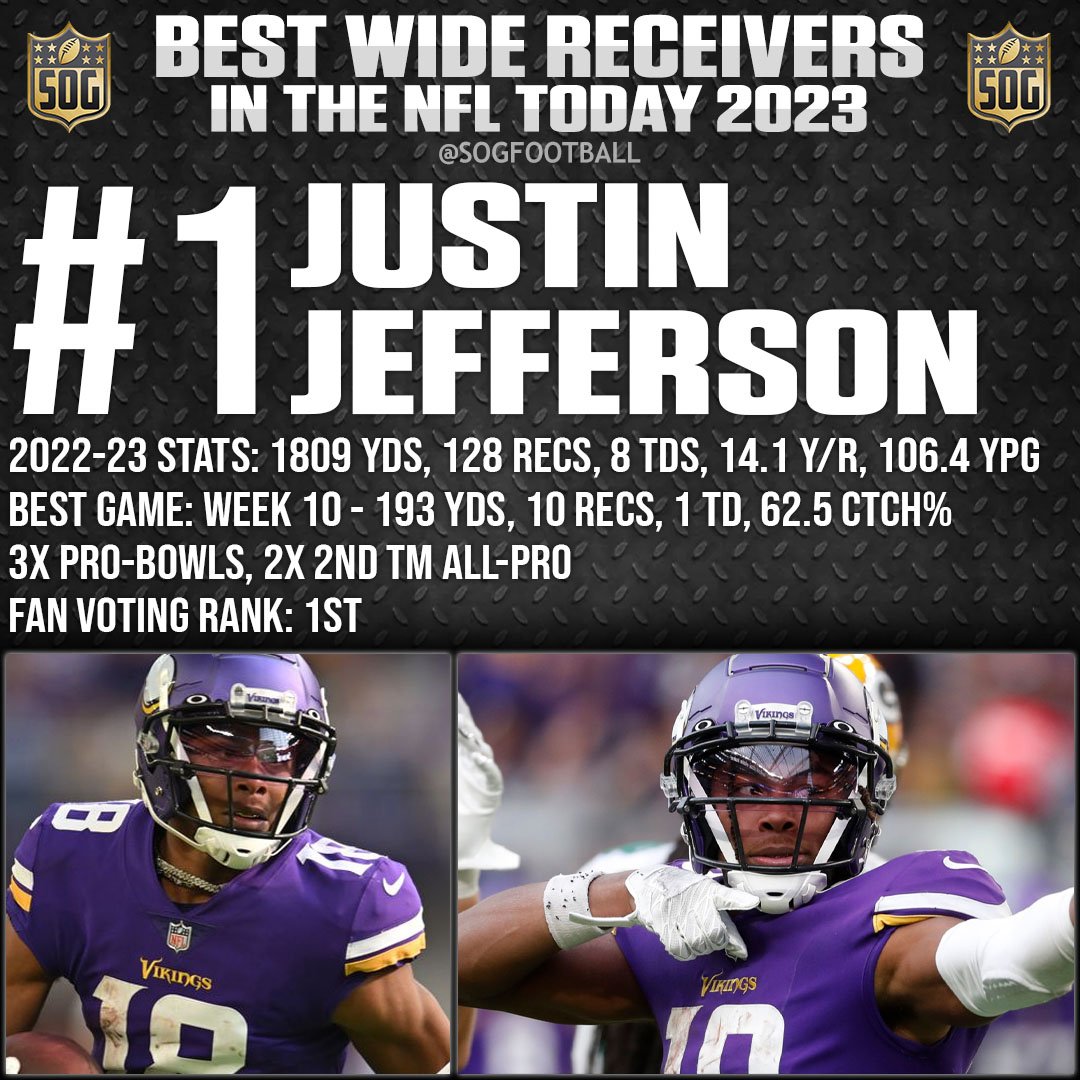 Top 10 Best Wide Receivers in the NFL Today 2023 Prediction - #1 Justin Jefferson