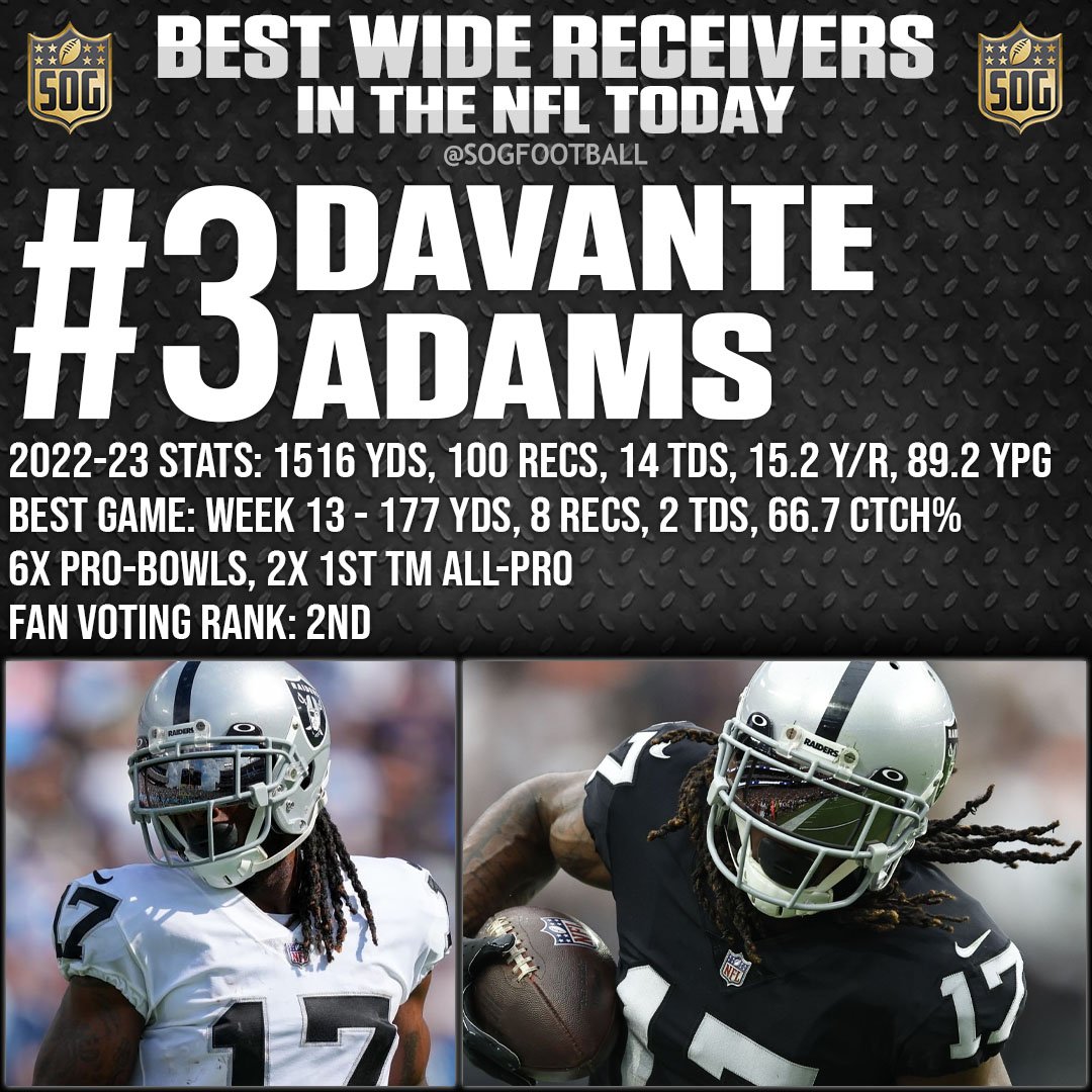 Top 10 Best Wide Receivers in the NFL Today 2023 Prediction - #3 Davante Adams