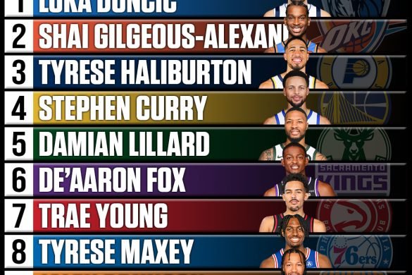 NBA All-Time Box Plus/Minus Leaders