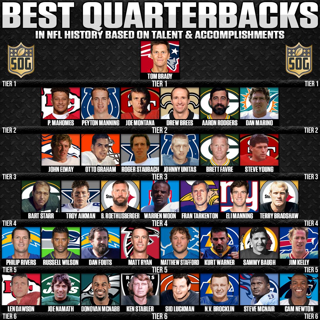 Best Quarterbacks in NFL History Tier List