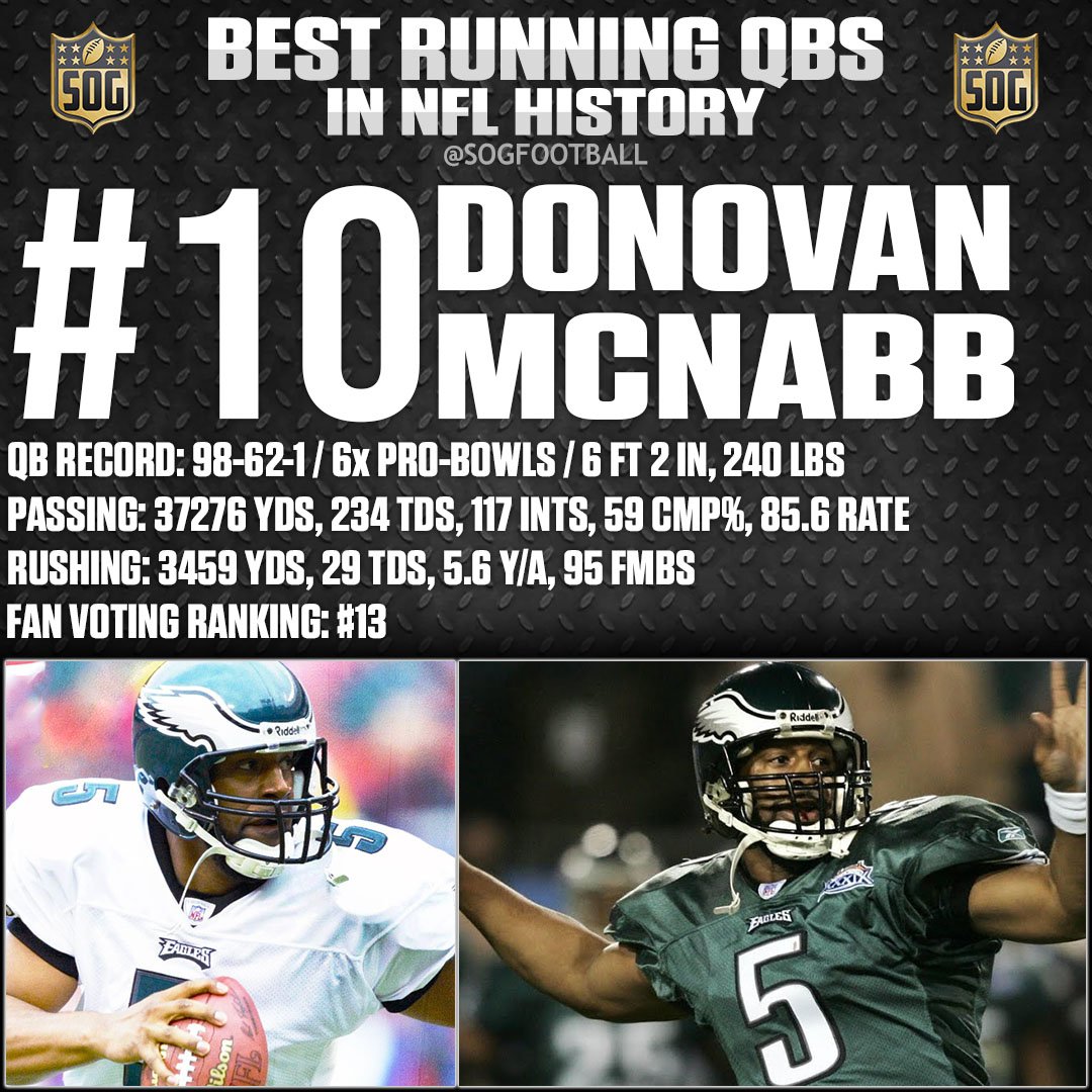 Image of Donovan McNabb ranked #10 among the top running quarterbacks, showing his career stats and accolades.