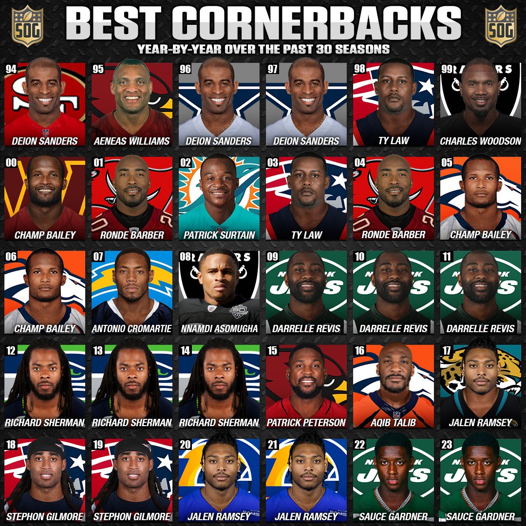 Collage of elite NFL cornerbacks showcasing the best defensive backs for each year from 1990 to 2023, featuring legends like Deion Sanders, Champ Bailey, and recent stars such as Jalen Ramsey and Sauce Gardner
