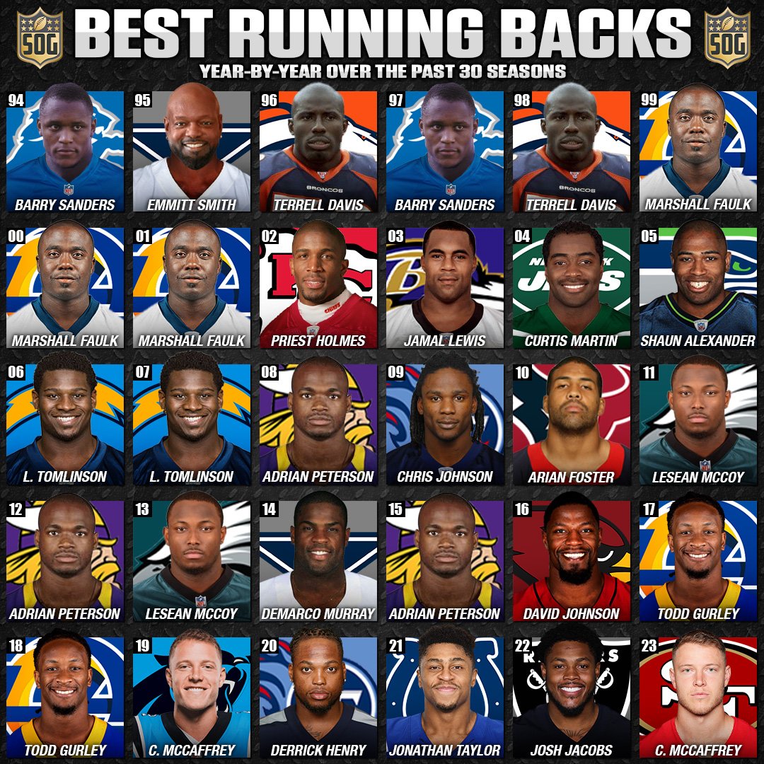 Illustration of the best NFL running backs from the past 30 seasons