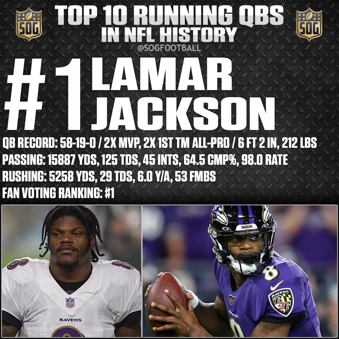 Lamar Jackson, the top running QB in NFL history, showcasing unparalleled athleticism and innovation.