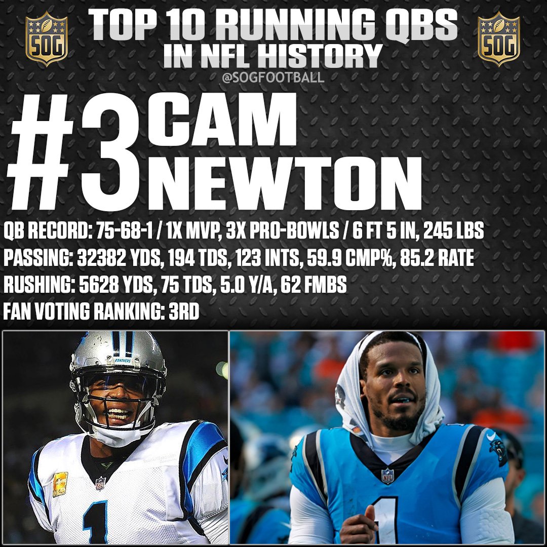 Cam Newton, #3 top running QB in NFL history, demonstrating powerful running and playmaking ability.