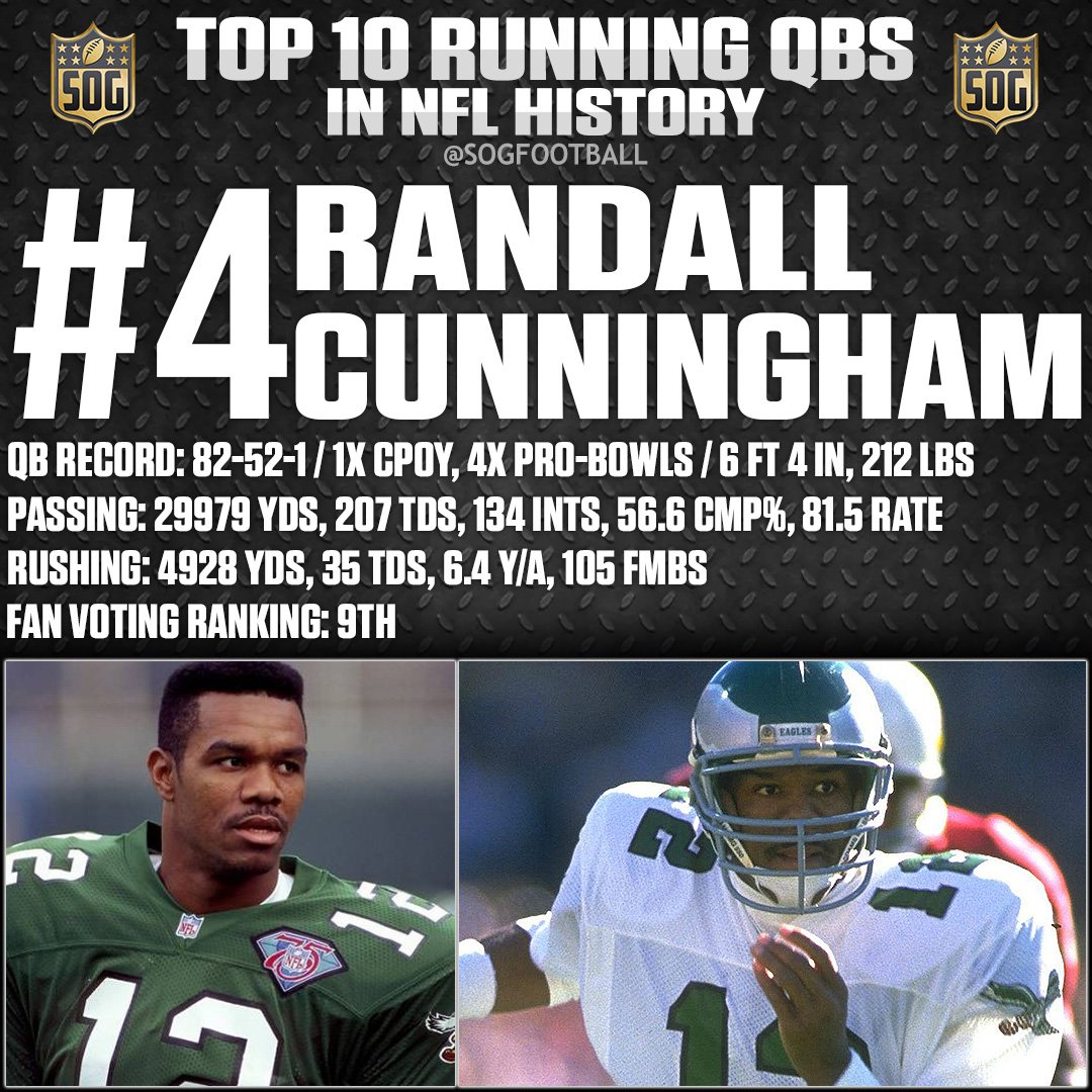 Randall Cunningham, dynamic running QB, ranked #4 in NFL history for his agility and innovation.