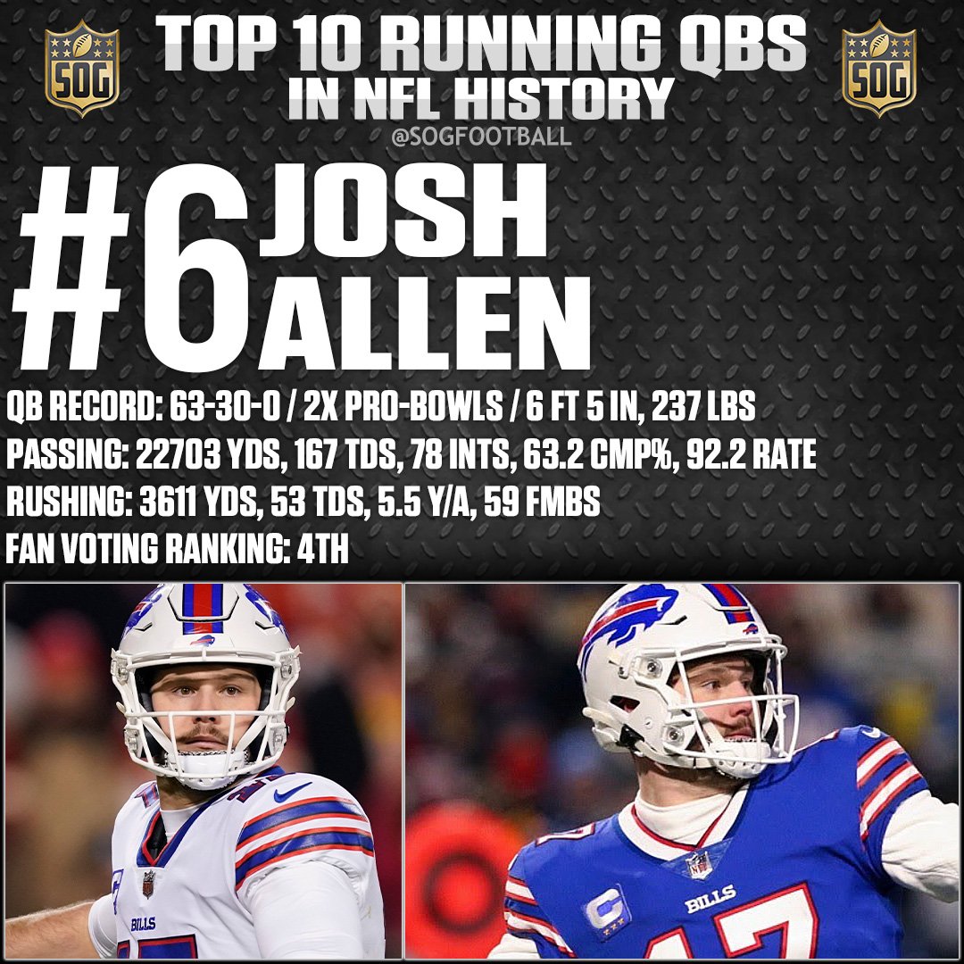Josh Allen in action, ranked #6 among NFL's best running QBs, displaying power and agility.