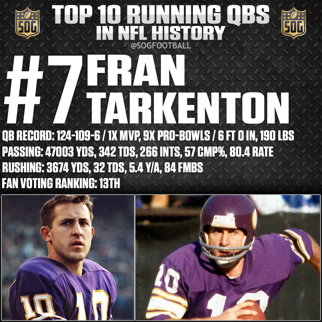 Fran Tarkenton, #7 Best Running QB in NFL history, showcasing agility and skill.