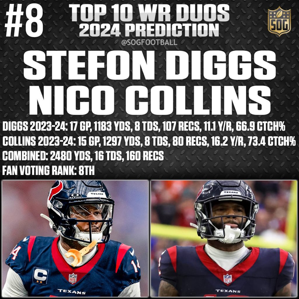 Image showcasing Stefon Diggs and Nico Collins, ranked #8 in the top 10 best wide receiver duos for the 2024 NFL season, featuring their individual and combined stats from the previous year.