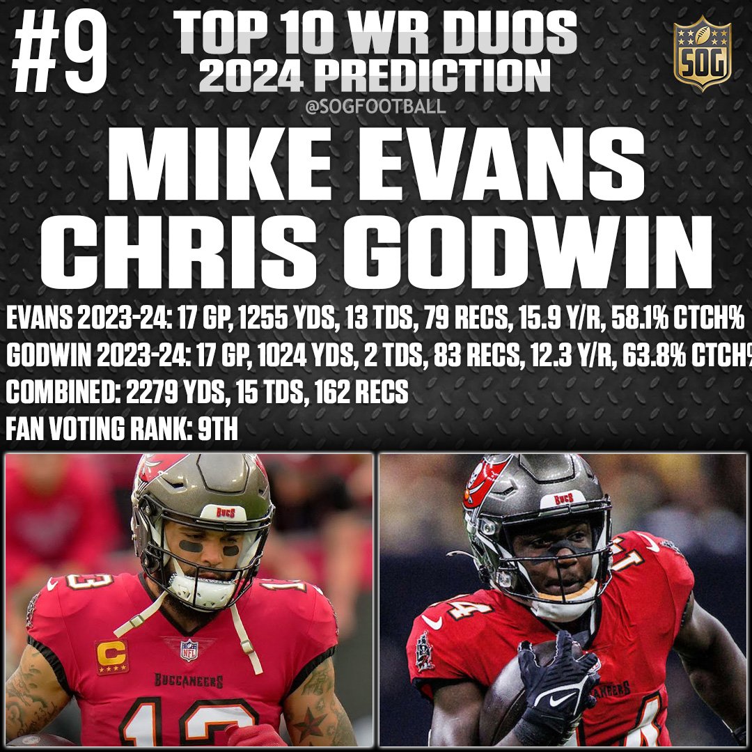 Image displaying Mike Evans and Chris Godwin, ranked #9 in the top 10 best wide receiver duos for the 2024 NFL season, showcasing their individual and combined stats from the previous year.