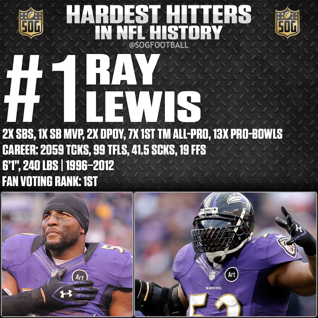 Ray Lewis, in Baltimore Ravens purple and black, delivering an intense tackle during a game. The image includes a sidebar with his career stats and accolades, confirming his position as the #1 hardest hitter in NFL history.