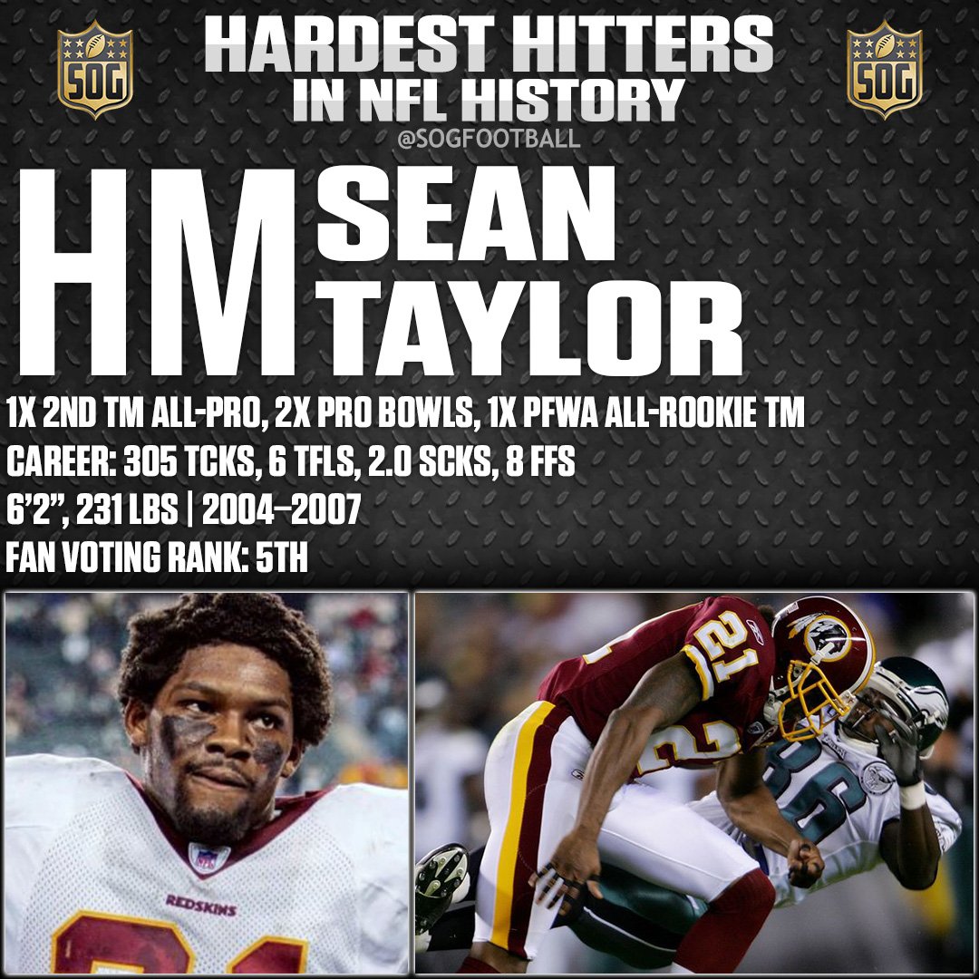 Sean Taylor, dressed in a Washington Redskins uniform, intensely looking forward during a game. A sidebar displays his career stats and accolades, including an "Honorable Mention" for Top 10 Hardest Hitters in NFL History.