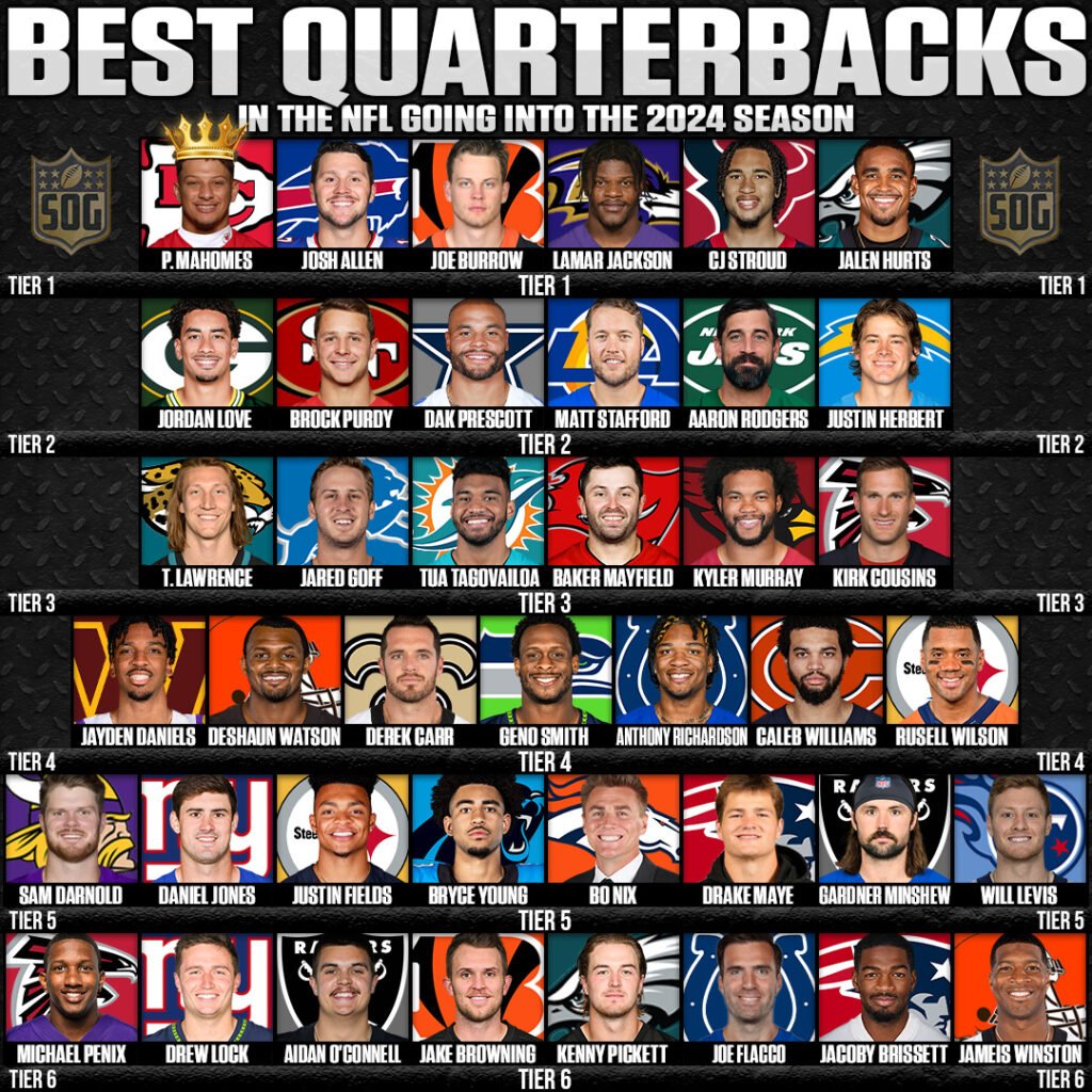 Best Quarterbacks in the NFL Today 2024 Tier List SOG Sports