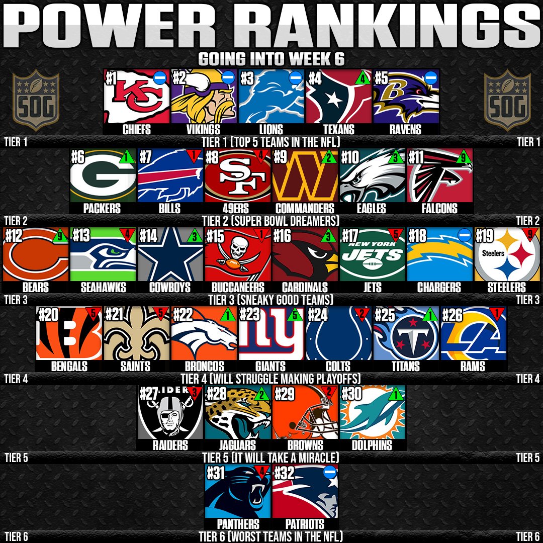 NFL Tier List - 2024-25 Power Rankings going into Week 6