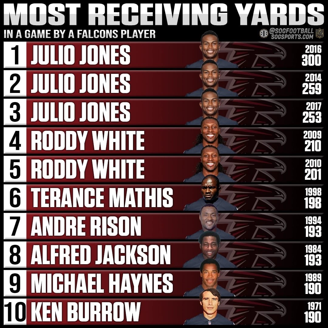 Top 10 most receiving yards in a single game by an Atlanta Falcons player