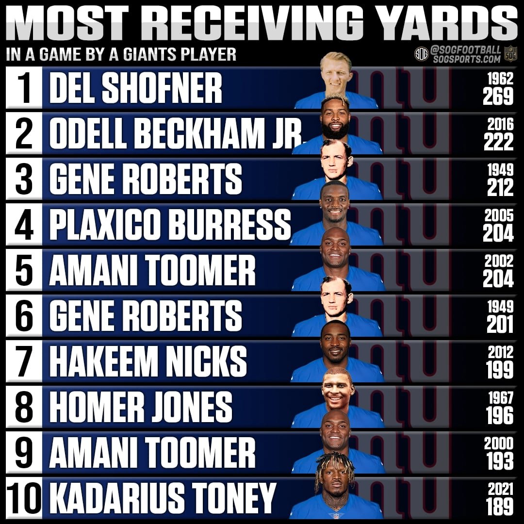 Top 10 most receiving yards in a single game by a New York Giants player