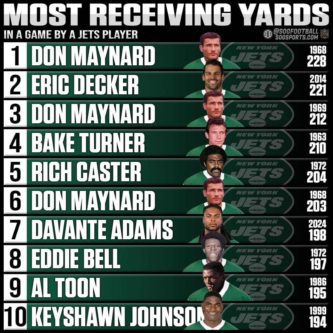 Top 10 most receiving yards in a single game by a New York Jets player