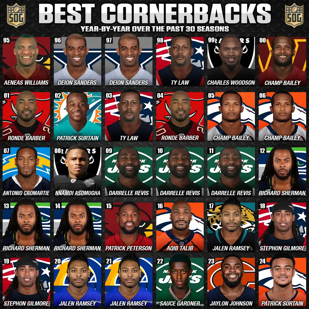 Best NFL cornerbacks season year-by-year over the past 30 seasons, featuring top players from 1995 to 2024 including Aeneas Williams, Deion Sanders, Ty Law, Charles Woodson, Champ Bailey, Ronde Barber, Patrick Surtain, Antonio Cromartie, Nnamdi Asomugha, Darrelle Revis, Richard Sherman, Patrick Peterson, Aqib Talib, Jalen Ramsey, Stephon Gilmore, Sauce Gardner, and Jaylon Johnson.
