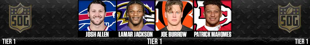 Tier 1 Quarterbacks – Josh Allen, Lamar Jackson, Joe Burrow, Patrick Mahomes – Best Quarterbacks in the NFL 2025–26