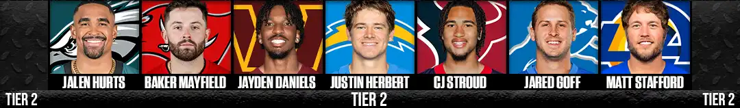 Tier 2 Quarterbacks – Jalen Hurts, Baker Mayfield, Jayden Daniels, Justin Herbert, CJ Stroud, Jared Goff, Matthew Stafford – Best Quarterbacks in the NFL 2025–26