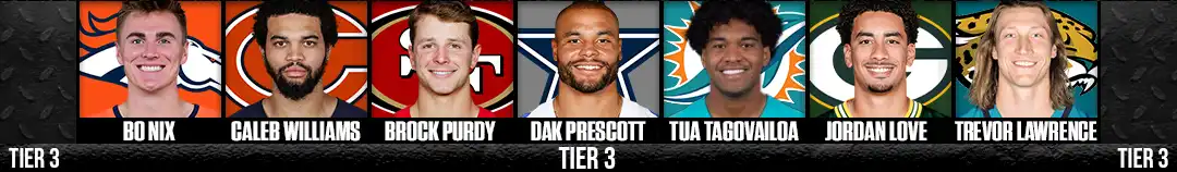 Tier 3 Quarterbacks – Bo Nix, Caleb Williams, Brock Purdy, Dak Prescott, Tua Tagovailoa, Jordan Love, Trevor Lawrence – Best Quarterbacks in the NFL 2025–26