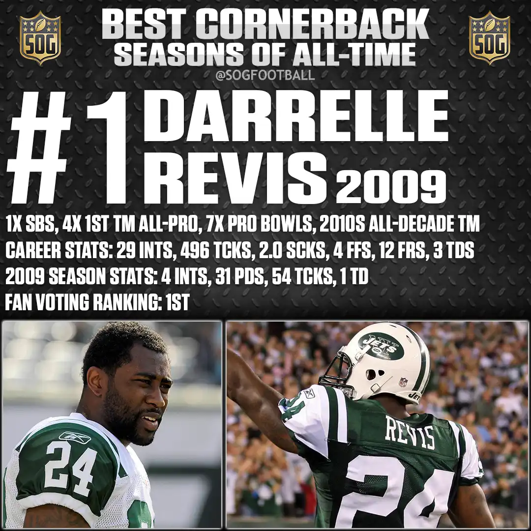 Best Cornerback Seasons of All Time – Darrelle Revis 2009 season with New York Jets, 4 interceptions, 31 passes defensed, 54 tackles, 1 touchdown.