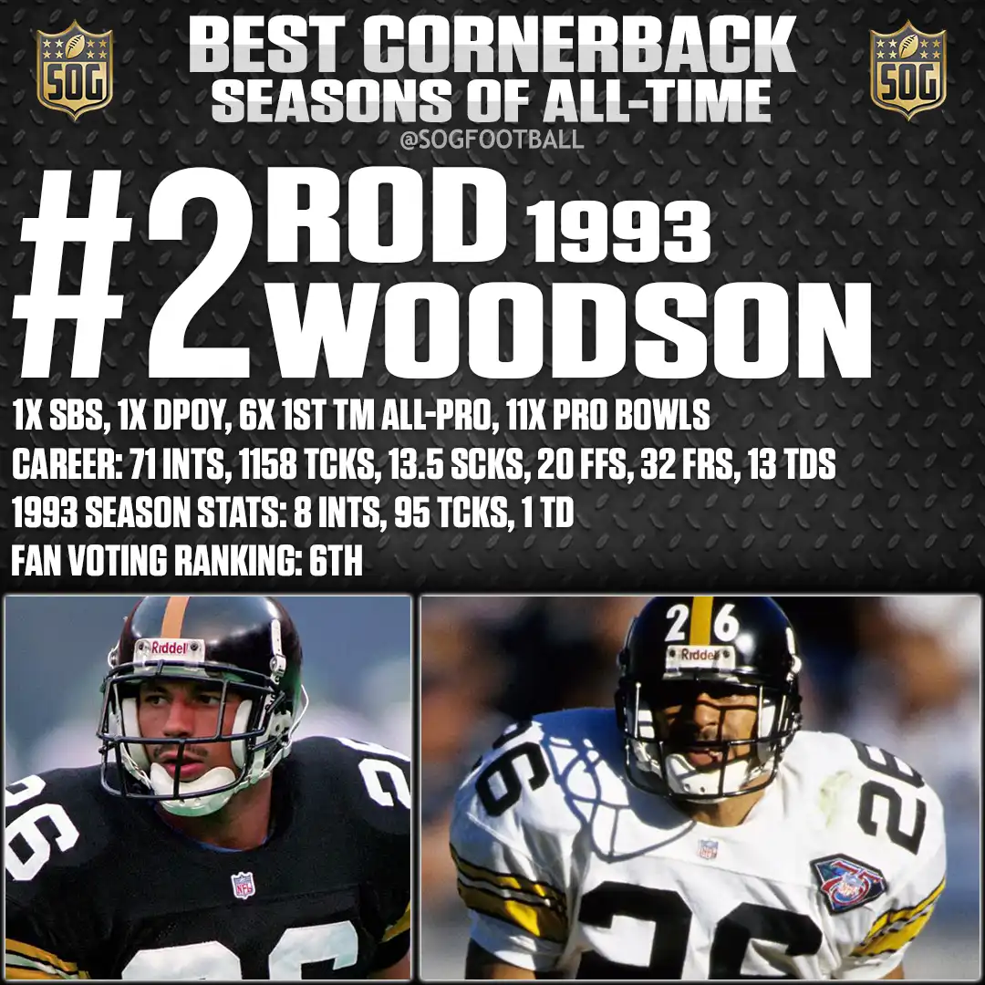 Best Cornerback Seasons of All Time – Rod Woodson 1993 season with Pittsburgh Steelers, 8 interceptions, 95 tackles, 1 touchdown.