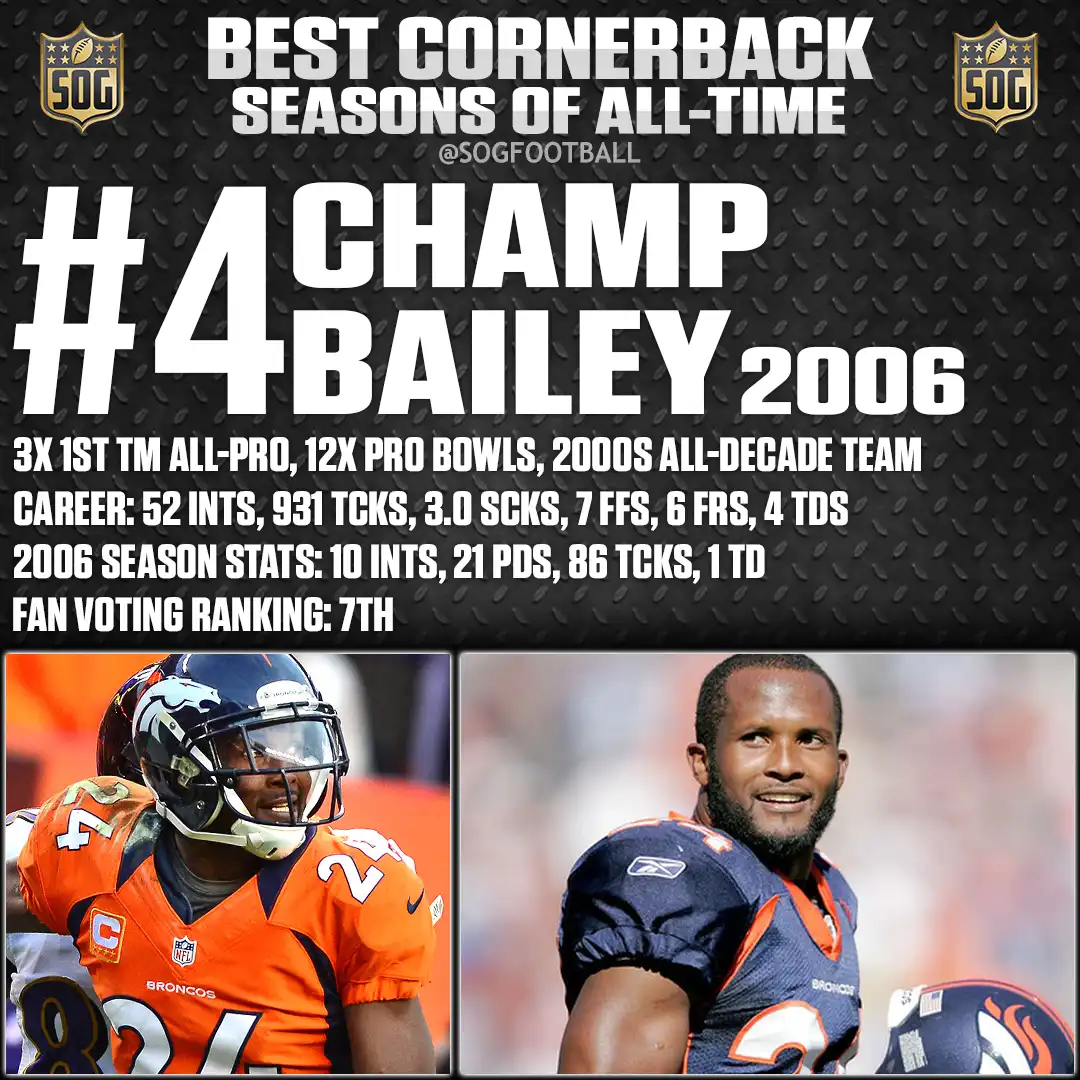 Best Cornerback Seasons of All Time – Champ Bailey 2006 season with Denver Broncos, 10 interceptions, 21 passes defensed, 86 tackles, 1 touchdown