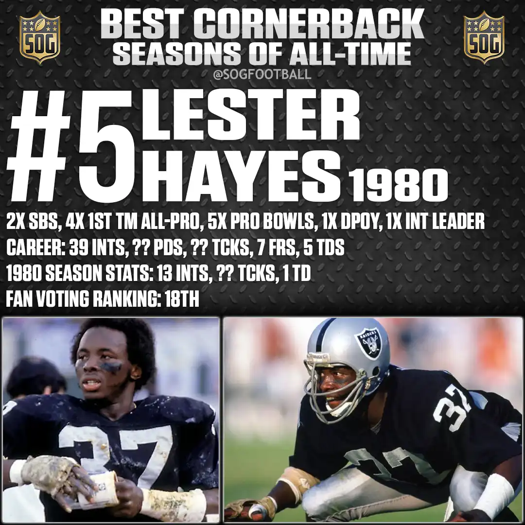 Best Cornerback Seasons of All Time – Lester Hayes 1980 season with Oakland Raiders, 13 interceptions, 1 touchdown.