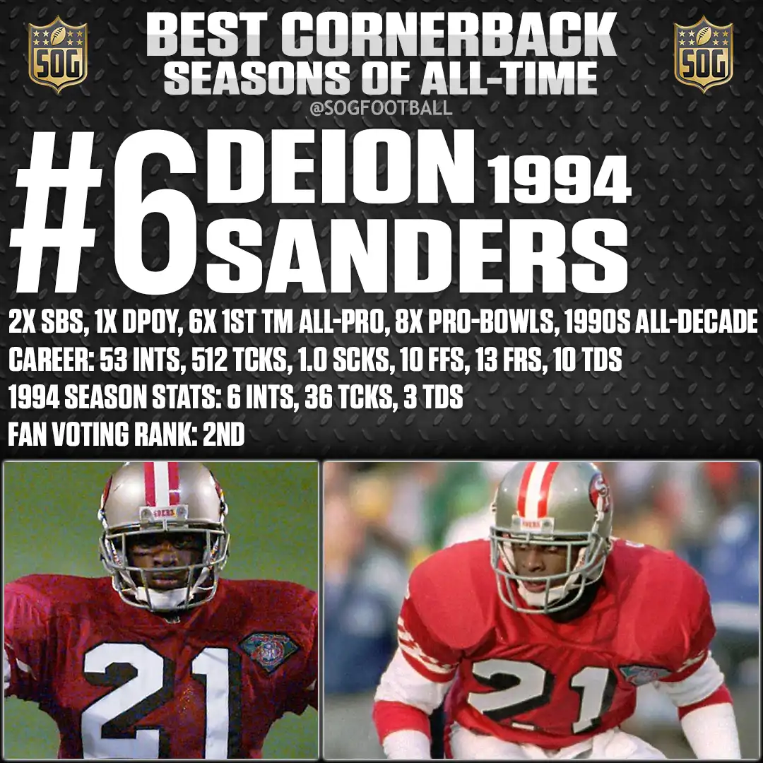 Best Cornerback Seasons of All Time – Deion Sanders 1994 season with San Francisco 49ers, 6 interceptions, 3 defensive touchdowns.
