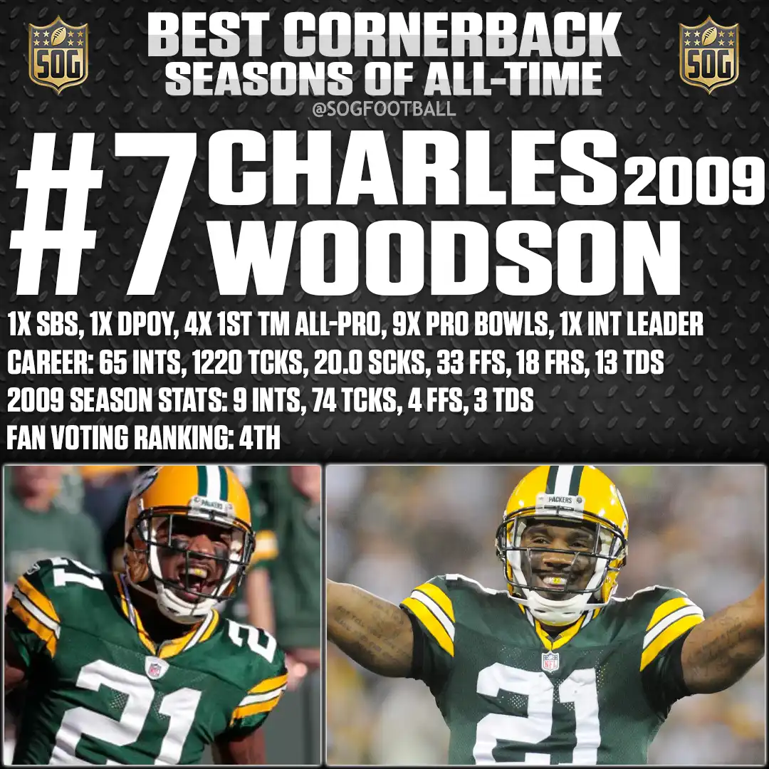 Best Cornerback Seasons of All Time – Charles Woodson 2009 season with Green Bay Packers, 9 interceptions, 4 forced fumbles, 3 defensive touchdowns.