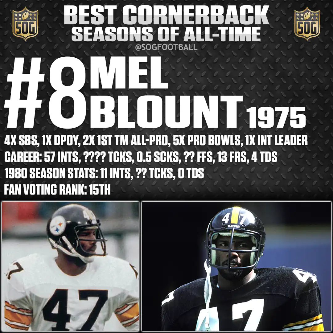 Best Cornerback Seasons of All Time – Mel Blount 1975 season with Pittsburgh Steelers, 11 interceptions, 0 touchdowns.