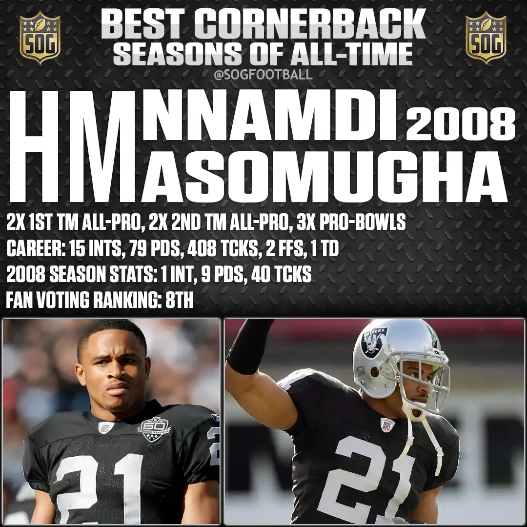 Best Cornerback Seasons of All Time – Nnamdi Asomugha 2008 season with Oakland Raiders, 1 interception, 9 passes defensed, 40 tackles.
