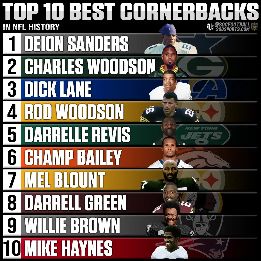 Top 10 Best Cornerbacks in NFL History full list with Deion Sanders, Charles Woodson, Dick Night Train Lane, Rod Woodson, Darrelle Revis, Champ Bailey, Mel Blount, Darrell Green, Willie Brown, and Mike Haynes