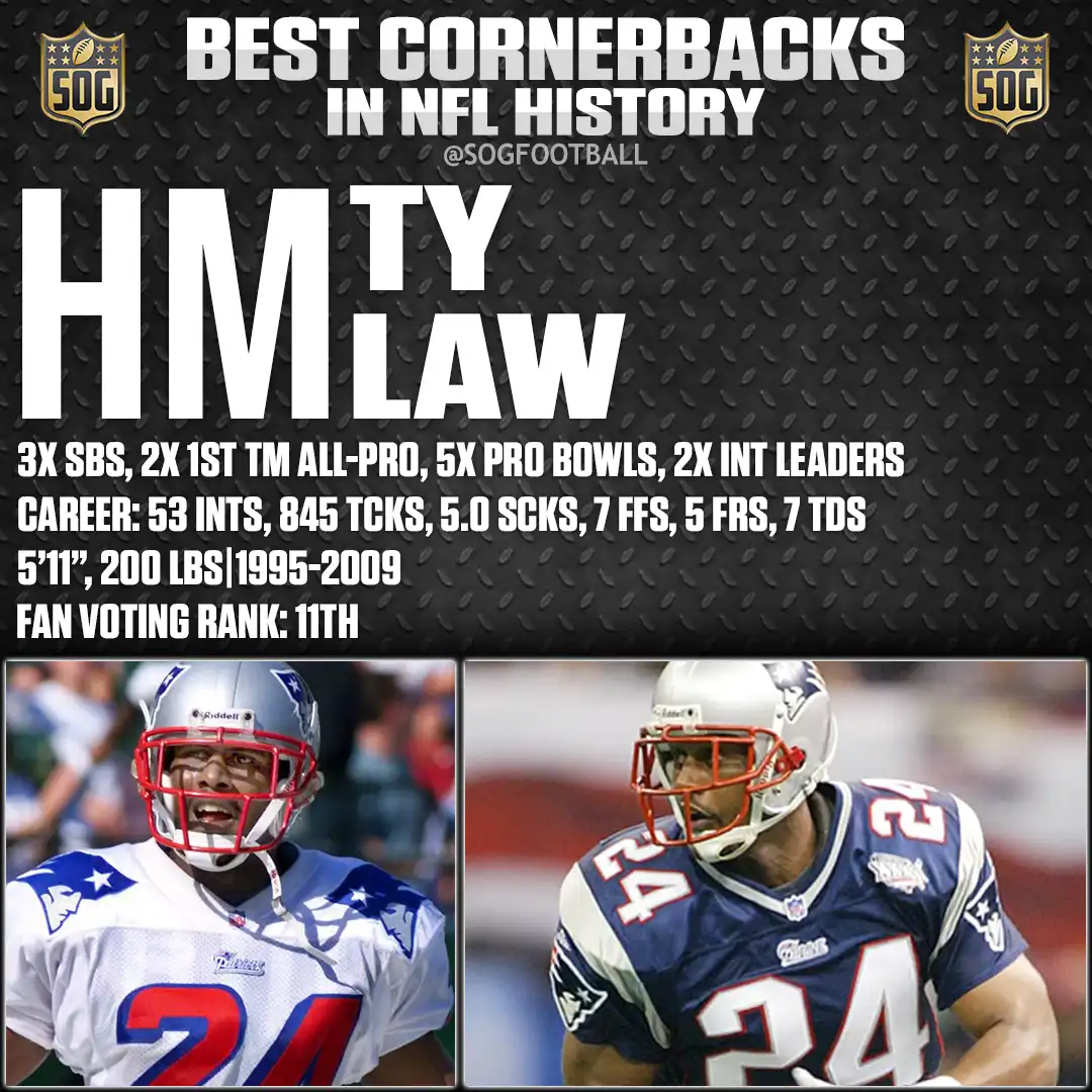 Top 10 Best Cornerbacks in NFL History – Honorable Mention Ty Law, New England Patriots