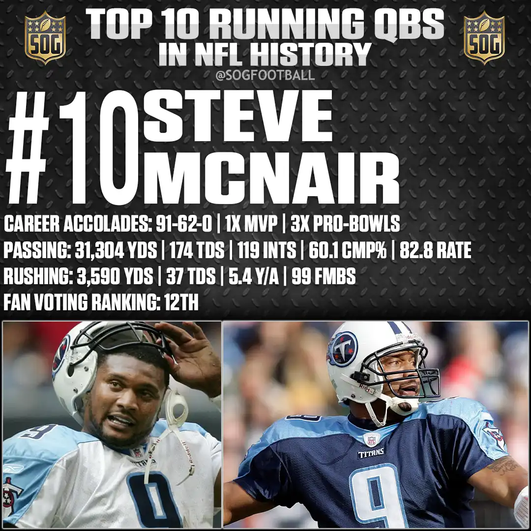 Steve McNair – Titans QB – Ranked #10 Best Running QB in NFL History