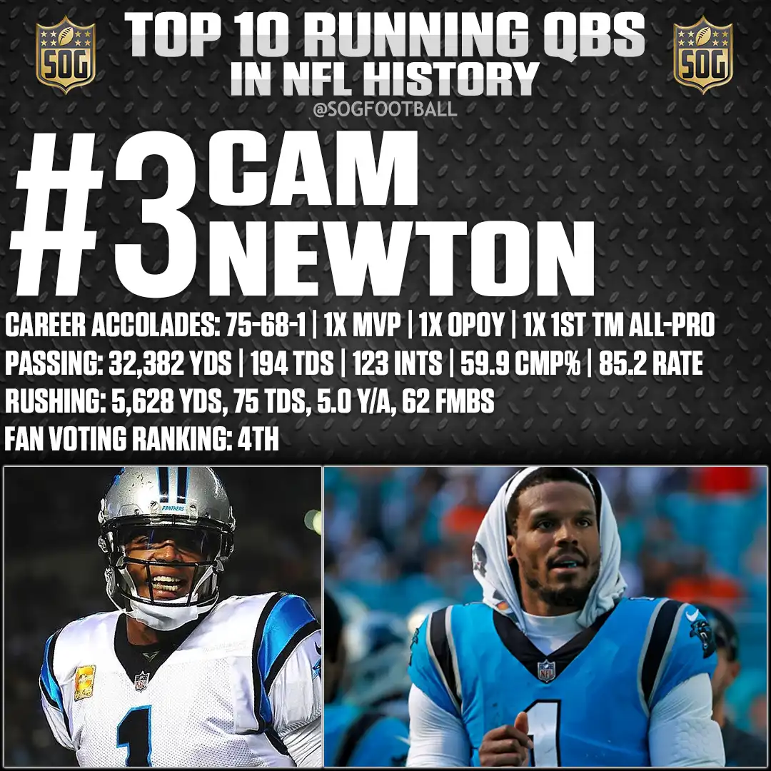 Cam Newton – Former NFL MVP – Ranked #3 Best Running Quarterback in NFL History