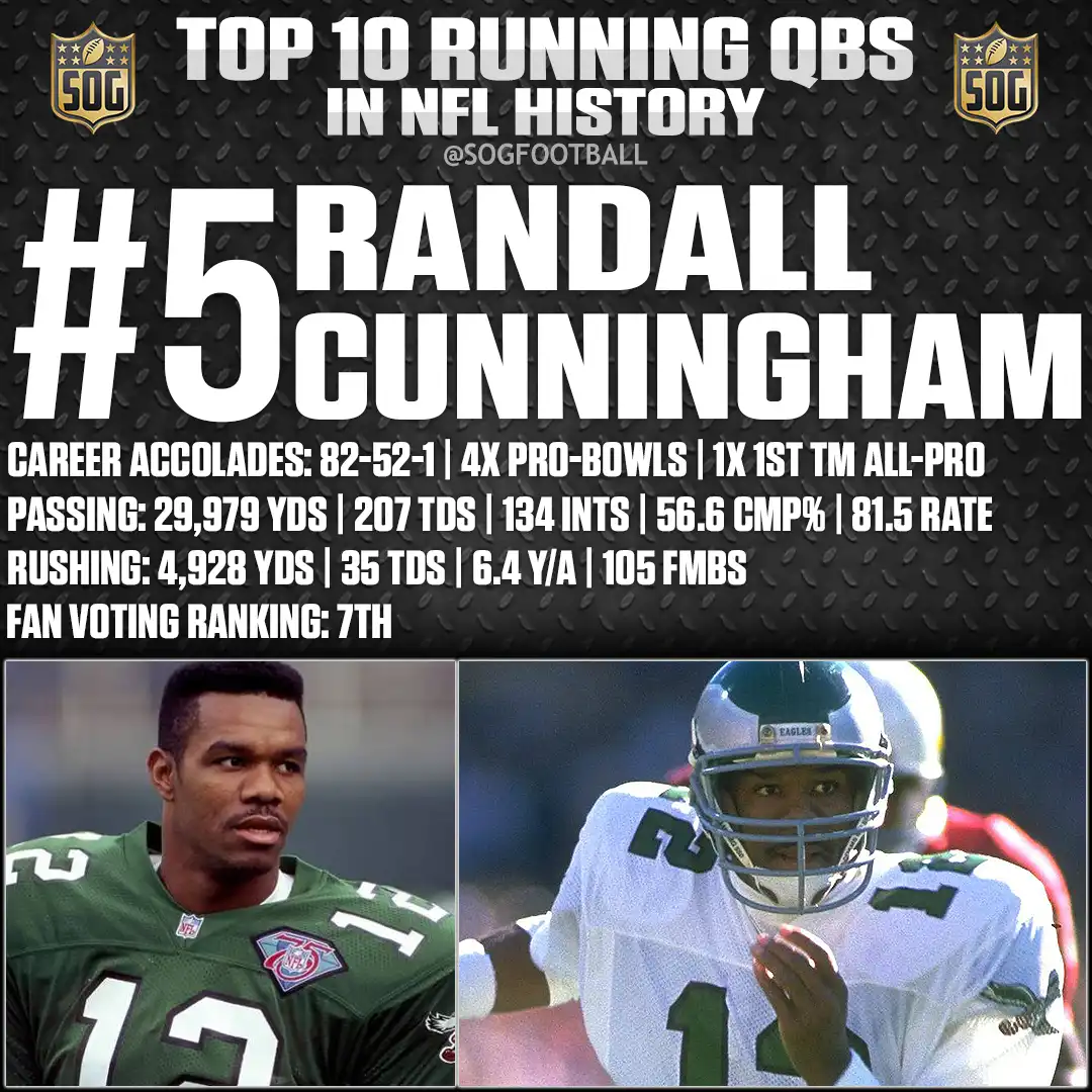 Randall Cunningham – Eagles QB Legend – Ranked #5 Best Running Quarterback in NFL History