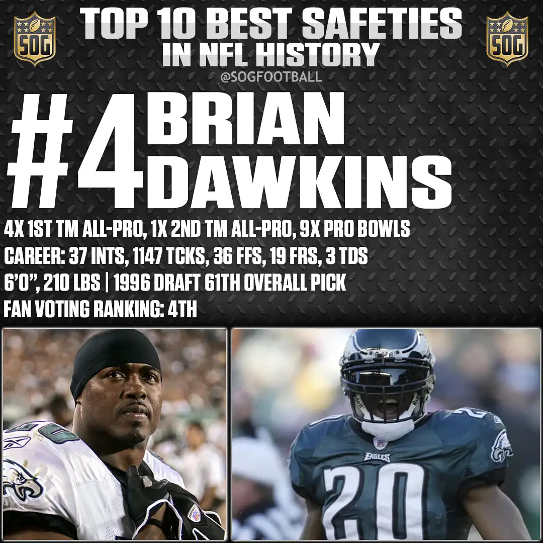 #4 Brian Dawkins – Best Safeties in NFL History