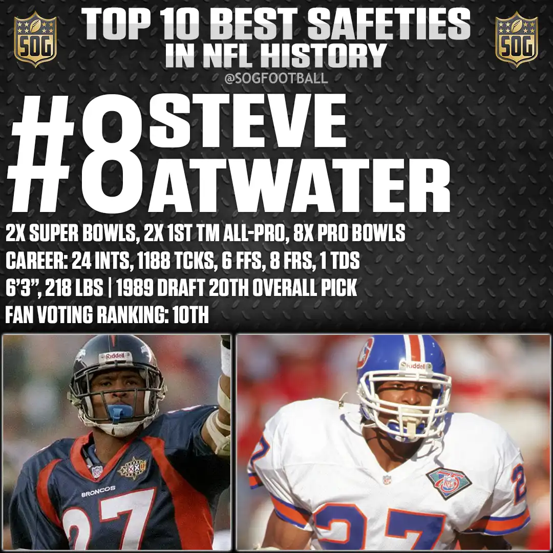 #8 Steve Atwater – Best Safeties in NFL History