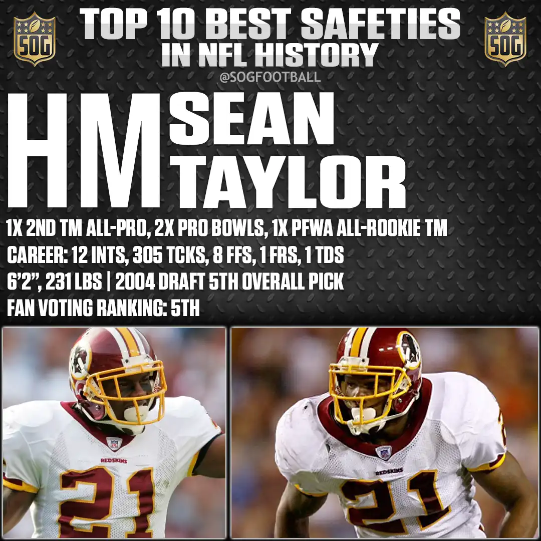 Honorable Mention – Sean Taylor – Best Safeties in NFL History