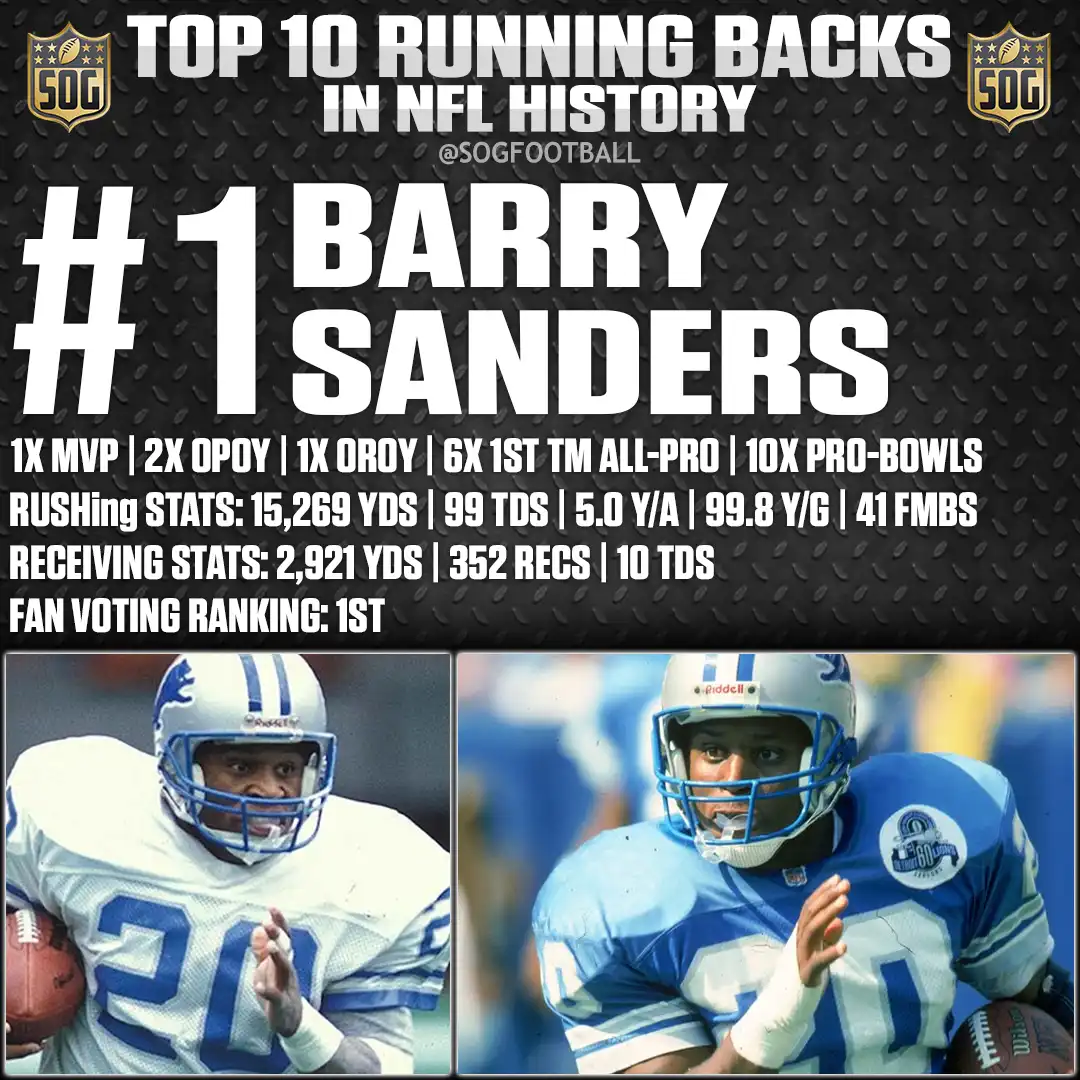 Barry Sanders – 15,269 rushing yards and NFL MVP – One of the best running backs in NFL history