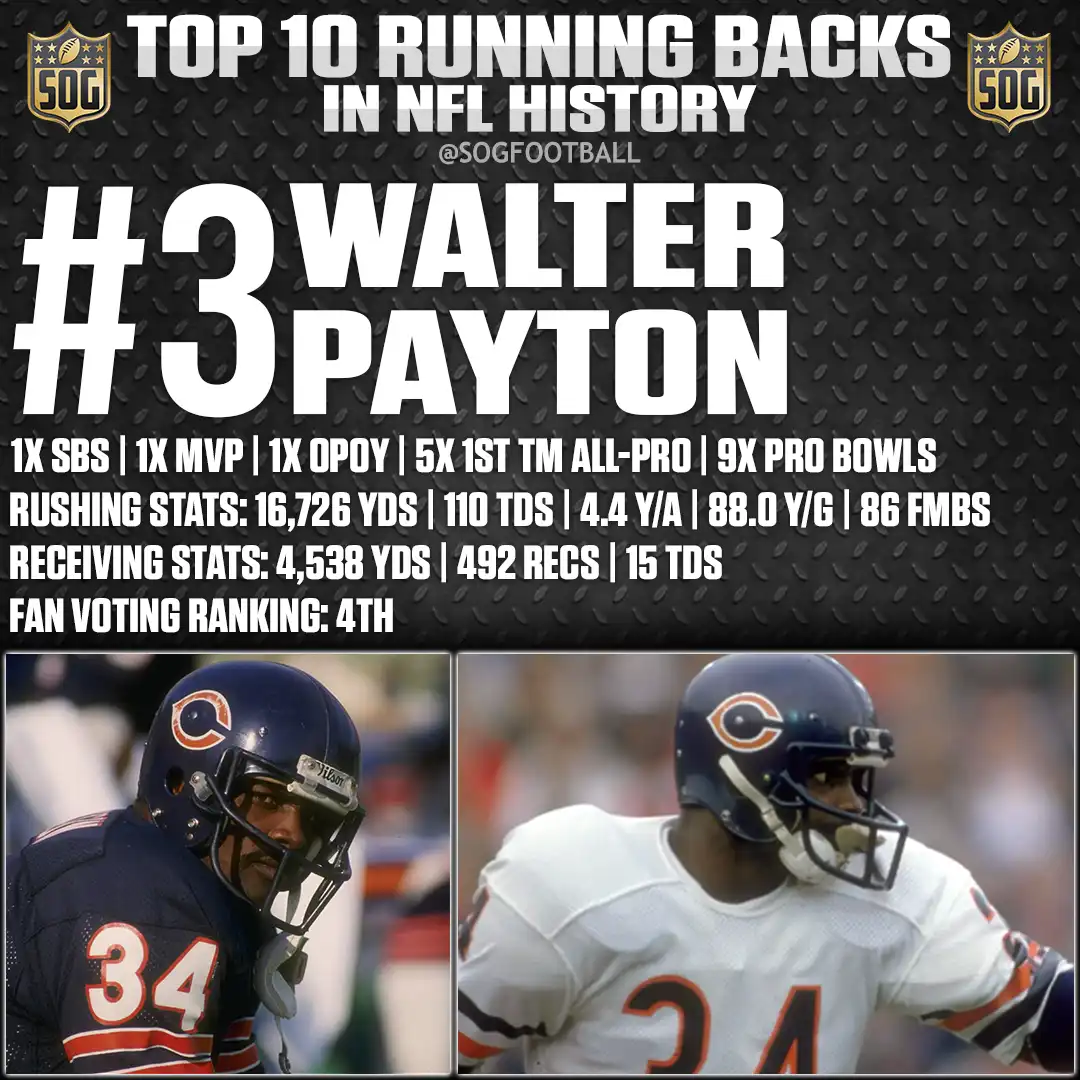 Walter Payton – 16,726 rushing yards and NFL MVP – One of the best running backs in NFL history