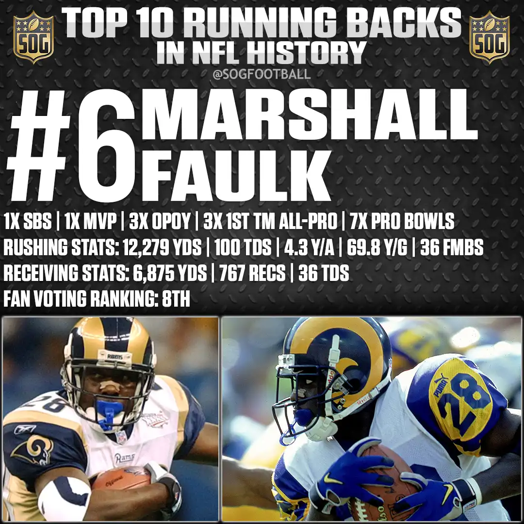 Marshall Faulk – NFL MVP and 3× Offensive Player of the Year – One of the best running backs in NFL history