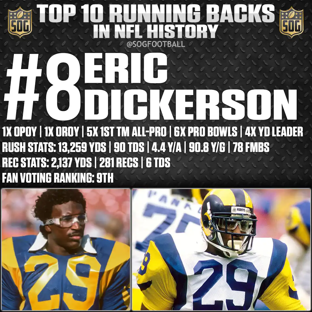 Eric Dickerson – 4× rushing yards leader and single-season record threat – One of the best running backs in NFL history